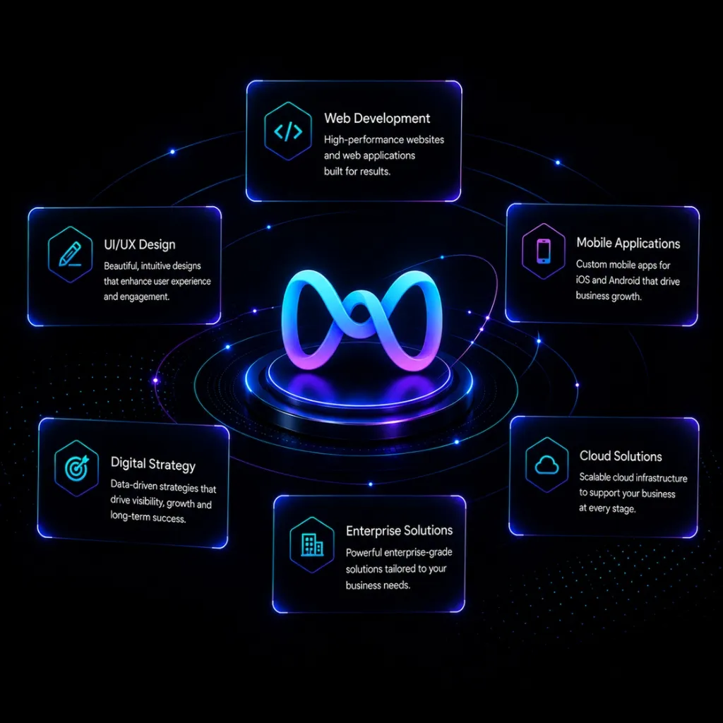 Scalable Digital Experiences Graphic Scalable Digital Experiences Graphic
